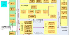 互联网行业成本核算(互联网企业的成本构成有哪些)