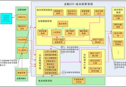 互联网行业成本核算(互联网企业的成本构成有哪些)