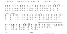 好人吉他谱侧田(好人好梦吉他伴奏c调简单版)