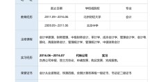 免费的求职个人简历模板(个人求职简历免费word模板)