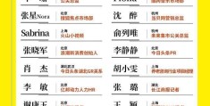 头条怎么建立圈子(怎样申请开通头条圈子)