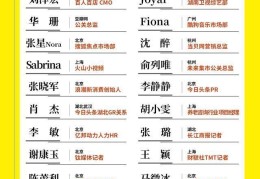 头条怎么建立圈子(怎样申请开通头条圈子)