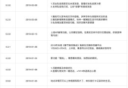项目计划书如何写产品迭代分析方案(项目计划书如何写产品迭代分析方案模板)