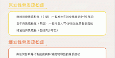 健康讲座骨质疏松(骨质疏松症的健康宣讲)