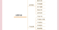 公司找投资人的计划书谁写(一般给投资商看的计划书包含什么)