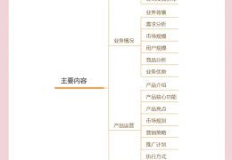 公司找投资人的计划书谁写(一般给投资商看的计划书包含什么)