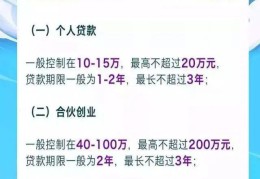 农村信用社创业贷款条件(农村信用社创业贷款条件要求)