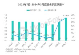 哪个招聘网站可信度高一点(哪个招聘网站可信度高一点的)
