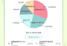 35岁没学历从零开始学什么好(35岁没学历从零开始学什么好找工作)