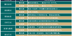 创业孵化器名称(创业孵化器干嘛的)