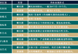 创业孵化器名称(创业孵化器干嘛的)