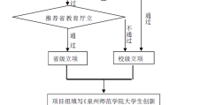 自动化创新创业项目名称大全(自动化创新创业项目名称大全图片)