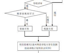 自动化创新创业项目名称大全(自动化创新创业项目名称大全图片)