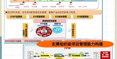 华为项目管理运作机制(华为项目管理10大模板)