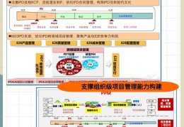 华为项目管理运作机制(华为项目管理10大模板)