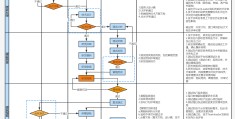 开通创业板怎么操作流程图(如何开通创业板需要什么条件)
