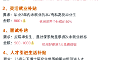 大学生创业补贴多少钱(西藏大学生创业补贴多少钱)