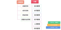 项目管理的基本职能不包括(项目管理的基本职能举例说明)
