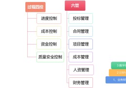 项目管理的基本职能不包括(项目管理的基本职能举例说明)