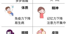 职场健康课睡眠篇(职场健康课20210411)