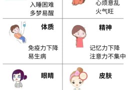 职场健康课睡眠篇(职场健康课20210411)