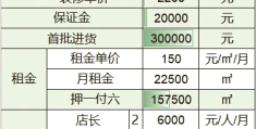 加盟店利润排行榜前十(加盟店利润排行榜前十名有哪些)
