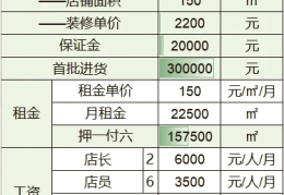 加盟店利润排行榜前十(加盟店利润排行榜前十名有哪些)