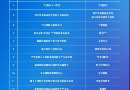 互联网创业大赛作品案例(互联网+创业大赛获奖作品)