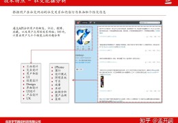 今日头条企业的创业和经营故事分享(今日头条创始人在大学毕业后就创建了该公司)
