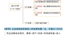 今日头条进账怎么入会计分录(公司收到今日头条收入计入什么科目)