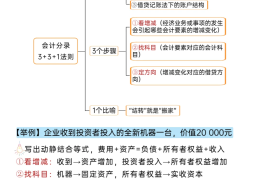 今日头条进账怎么入会计分录(公司收到今日头条收入计入什么科目)