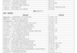 大学生互联网100个创业项目是什么(大学生互联网100个创业项目是什么意思)