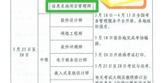 项目管理师级别(项目管理工程师级别)