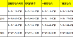 马拉松选手级别划分图(马拉松选手排名和全部选手排名)