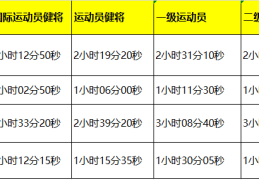 马拉松选手级别划分图(马拉松选手排名和全部选手排名)