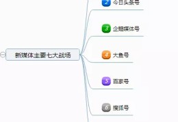 头条号怎么玩起来(头条号怎么做才有收益)