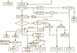 头条注册步骤(头条账号怎么注册)