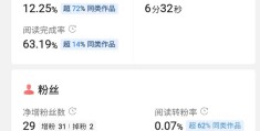 包含头条怎么发文章而不是微头条的词条