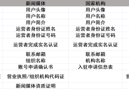 头条注册官网账号(头条号官网申请注册)