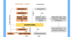 什么叫工程项目立项(什么叫工程项目立项审批)