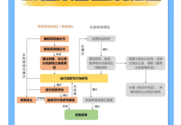 什么叫工程项目立项(什么叫工程项目立项审批)