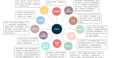 职场必知的人际关系圣经(圣经中关于人际关系的教导)