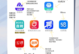 有哪些好的求职软件(有哪些好的求职软件免费)