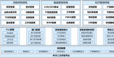 plm项目管理(plm项目管理系统培训心得)