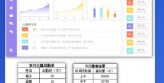 创业项目相关数据和资料(创业项目相关数据和资料怎么写)