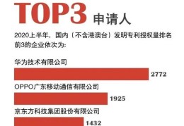 头条谁发明的(今日头条谁发明的)