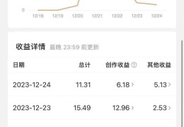 头条发视频怎么赚钱(在头条发视频如何赚钱)