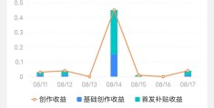 头条创作计划打卡怎么设置权限(头条创作计划打卡怎么设置权限管理)