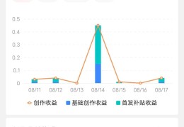 今日头条创作者群怎么进(今日头条创作者账号怎么申请)