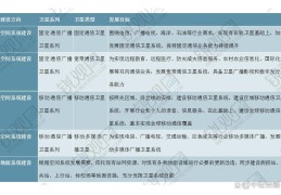 互联网目标市场分析(互联网市场分析及定位)